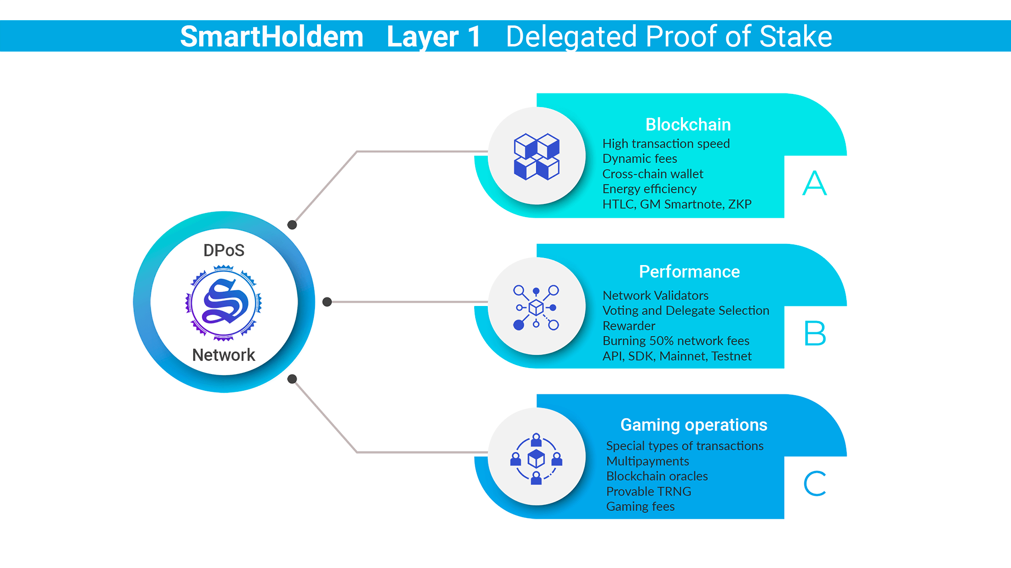 delegate proof of stake consensus protocol